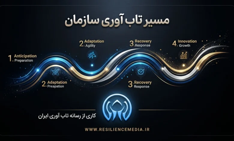 مسیر تاب‌آوری سازمان