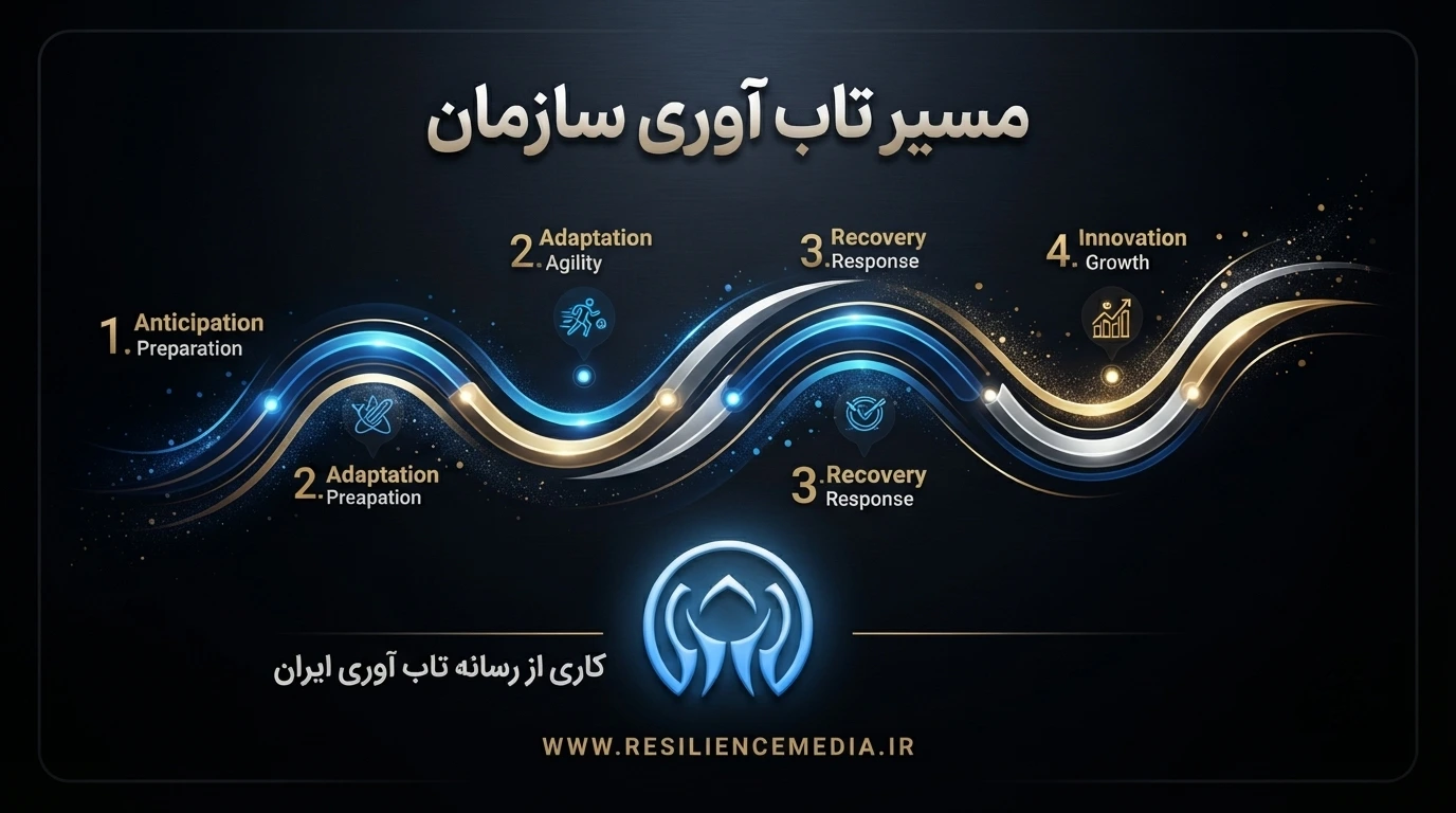 مسیر تابآوری سازمان